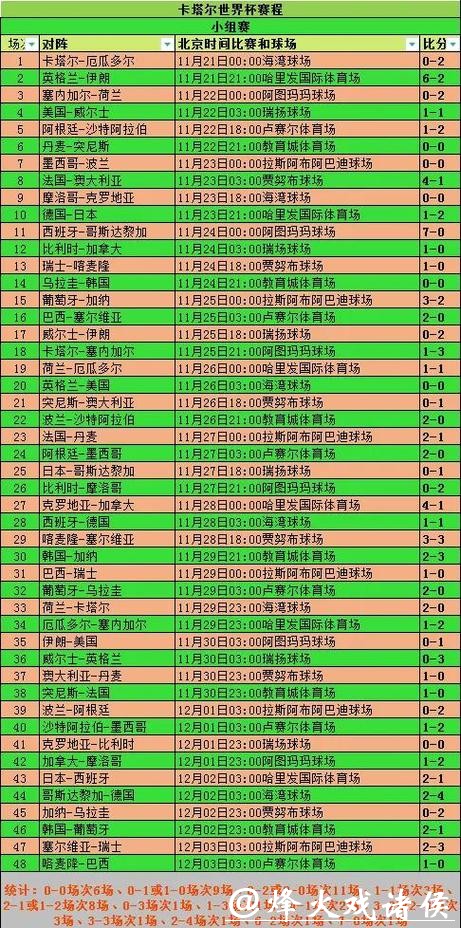 世界杯小组赛程排名预测与赛况解读